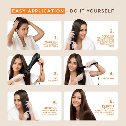 KATIVA Brazilian Keratin Straightening Kit - Alisado Brasileño Keratina + Potion 4 Heat Protectant Serum, Smoothing, Anti Frizz, Hyaluronic Acid, Argan Oil, Vegan, Up to 12 Weeks