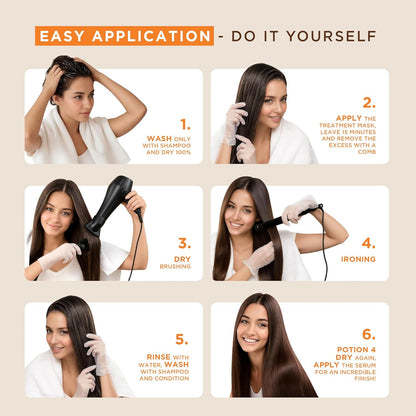 KATIVA Brazilian Keratin Straightening Kit - Alisado Brasileño Keratina + Potion 4 Heat Protectant Serum, Smoothing, Anti Frizz, Hyaluronic Acid, Argan Oil, Vegan, Up to 12 Weeks