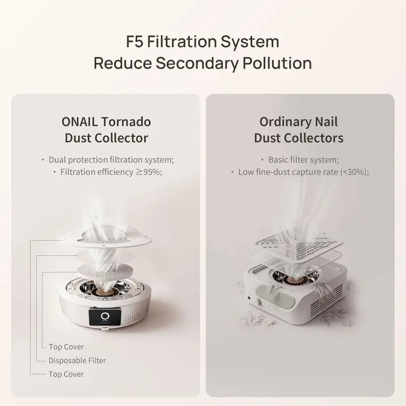 Onail Tornado Professional Nail Dust Collector for Nail Salons - Plug-Only, Live-Exclusive Tool for Clean Manicures