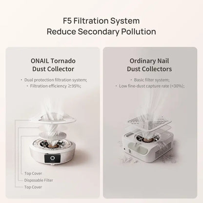 Onail Tornado Professional Nail Dust Collector for Nail Salons - Plug-Only, Live-Exclusive Tool for Clean Manicures
